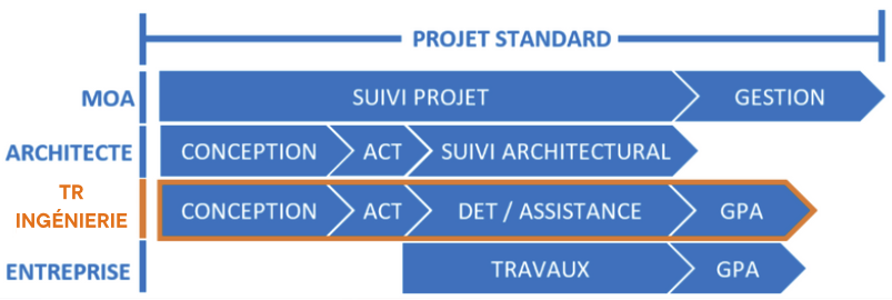 SCHEMA TR ING